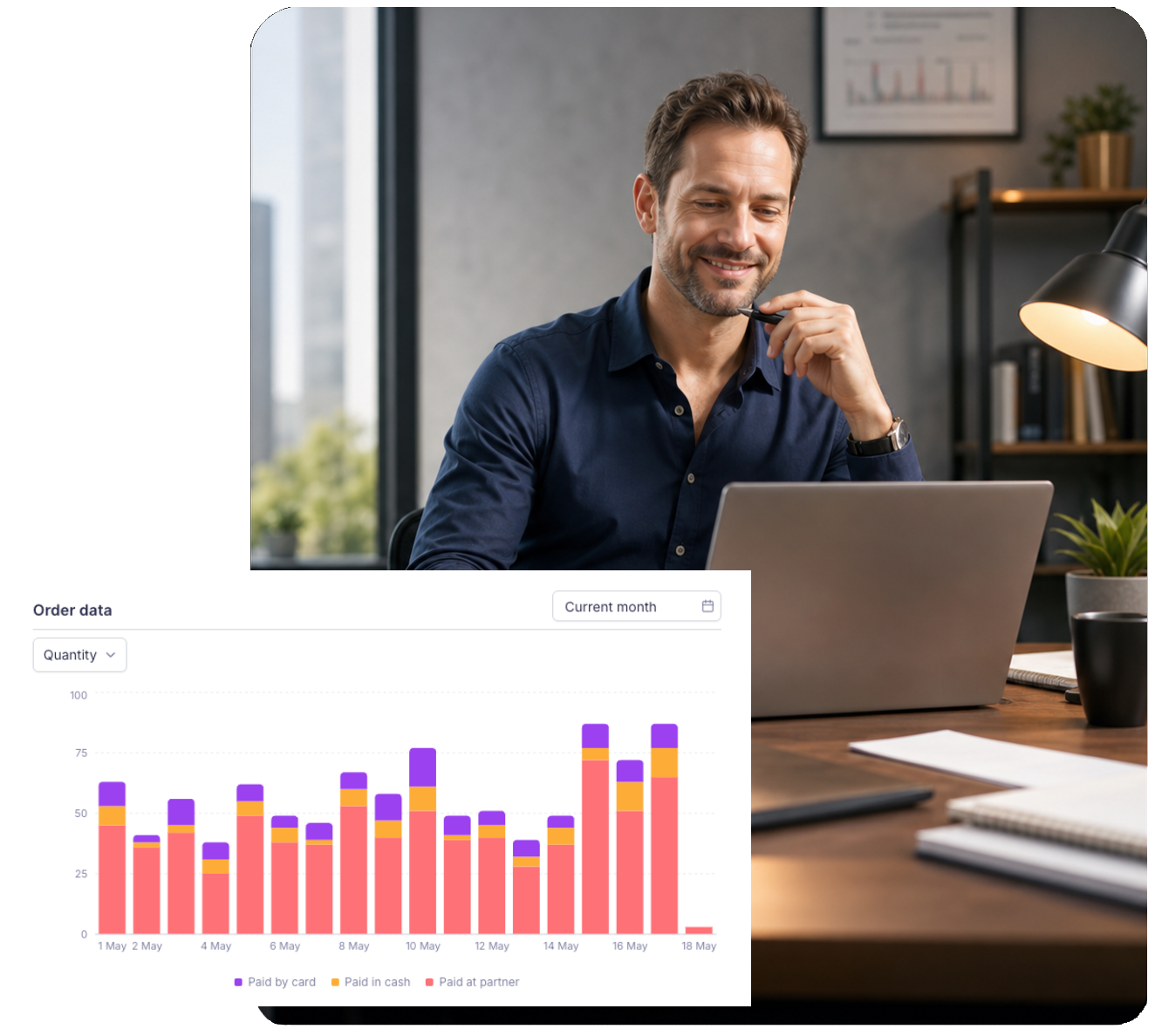 Real-time business control metrics dashboard